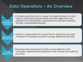 Data
Requirements
Definition
•Contains practices which ensure that specifications for data
used by a business process satisfy business objectives, are
validated by stakeholders, prioritized and well documented
through a repeatable process
Data Lifecycle
Management
•Assists an organization to ensure that its data flows are well
mapped to business processes through all lifecycle phases
Provider
Management
•Describes best practices for data source selection and
controlled, bidirectional interactions with internal and external
providers
 