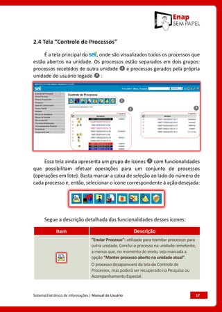 Sistema Eletrônico de Informações | Manual do Usuário	 17
2.4 Tela “Controle de Processos”
É a tela principal do , onde são visualizados todos os processos que
estão abertos na unidade. Os processos estão separados em dois grupos:
processos recebidos de outra unidade e processos gerados pela própria
unidade do usuário logado :
Essa tela ainda apresenta um grupo de ícones com funcionalidades
que possibilitam efetuar operações para um conjunto de processos
(operações em lote). Basta marcar a caixa de seleção ao lado do número de
cada processo e, então, selecionar o ícone correspondente à ação desejada:
Segue a descrição detalhada das funcionalidades desses ícones:
Item Descrição
“Enviar Processo”: utilizado para tramitar processos para
outra unidade. Conclui o processo na unidade remetente,
a menos que, no momento do envio, seja marcada a
opção “Manter processo aberto na unidade atual”.
O processo desaparecerá da tela do Controle de
Processos, mas poderá ser recuperado na Pesquisa ou
Acompanhamento Especial.
 