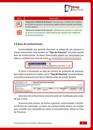 Sistema Eletrônico de Informações | Manual do Usuário	 23
Item Descrição
“Gerenciar Credencial de Acesso”: permite que o usuário que recebeu
permissão de acesso a um processo sigiloso possa conceder permissão
a outro usuário.
“Renunciar Credencial de Acesso”: utilizado para cancelar a credencial
de acesso a um processo. Visível apenas aos usuários com credencial
de acesso ao processo.
2.6 Base de conhecimento
Funcionalidade que permite descrever as etapas de um processo e
anexar documentos relacionados ao “Tipo de Processo” vinculado àquela
base de conhecimento. As bases relacionadas podem ser consultadas por
todas as unidades por meio do ícone .
O ícone é visualizado ao lado do número de protocolo do processo,
para todos os processos criados com o “Tipo de Processo” correspondente,
incluindo os processos que foram abertos antes da criação da base.
Uma base de conhecimento somente pode ser modificada pela unida-
de que a criou.
Enquanto boa prática, de forma a garantir uniformidade e eficiên-
cia dentro da instituição, as bases de conhecimento devem ser criadas
pela unidade com competência sobre os procedimentos afetos ao Tipo
de Processo.
 