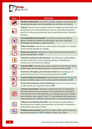 30	 Sistema Eletrônico de Informações | Manual do Usuário
Item Descrição
“Atualizar Andamento”: permite ao usuário atualizar o andamento da
situação do processo, sem a necessidade de se efetuar um trâmite.
“Ciência”: permite que o usuário informe à unidade que teve ciência do
documento, sem a necessidade de se criar um novo documento para
esse fim. A ciência do documento marca, automaticamente, ciência do
processo.
“Consultar/Alterar Documento”: permite ao usuário consultar ou
alterar os dados de cadastro do documento, tais como: descrição,
interessado, destinatário e nível de acesso.
“Editar Conteúdo”: permite ao usuário realizar alterações no conteúdo
de documentos gerados na unidade.
“Assinar Documento”: permite ao usuário assinar eletronicamente os
documentos gerados no .
“Gerenciar Credenciais de Assinatura”: permite que o usuário logado
conceda credencial a outro usuário (de qualquer unidade) para
assinatura de um documento sigiloso.
“Imprimir WEB”: permite que o usuário imprima um documento. Visível
somente para documentos produzidos no editor de texto do .
“Gerenciar Liberações para Assinatura Externa”: permite que um
usuário externo assine um documento produzido no .
“Incluir em Bloco de Assinatura”: permite que mais de um usuário, de
qualquer unidade, possa assinar um documento produzido no .
“Enviar Documento por Correio Eletrônico”: permite ao usuário enviar
um documento por e-mail por meio do .
“Cancelar Documento”: permite o cancelamento de um documento
que seja desnecessário ao processo. Essa opção deve ser utilizada se
o documento já tiver sido tramitado ou visualizado por outra unidade;
caso contrário, usar a opção “Excluir”. O cancelamento do documento
sempre deverá ser justificado, pois equivale a um Desentranhamento.
“Adicionar aos Modelos Favoritos”: permite que o usuário defina o
documento como modelo, para aproveitar seu formato e conteúdo na
confecção de novos documentos.
“Versões do Documento”: permite ao usuário saber quantas vezes um
documento gerado no foi editado, quando e por quem.
 