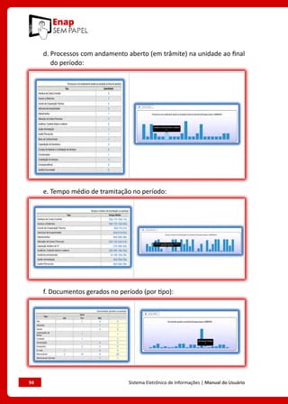 94	 Sistema Eletrônico de Informações | Manual do Usuário
d. Processos com andamento aberto (em trâmite) na unidade ao final
do período:
e. Tempo médio de tramitação no período:
f. Documentos gerados no período (por tipo):
 