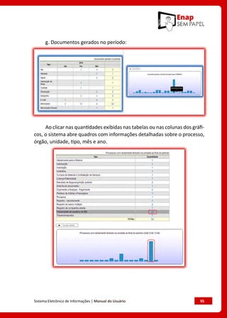 Sistema Eletrônico de Informações | Manual do Usuário	 95
g. Documentos gerados no período:
Ao clicar nas quantidades exibidas nas tabelas ou nas colunas dos gráfi-
cos, o sistema abre quadros com informações detalhadas sobre o processo,
órgão, unidade, tipo, mês e ano.
 