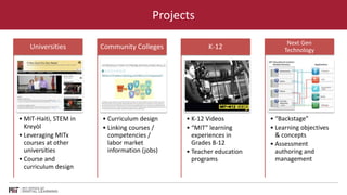 Projects 
Universities 
• MIT-Haiti, STEM in 
Kreyòl 
• Leveraging MITx 
courses at other 
universities 
• Course and 
cur...