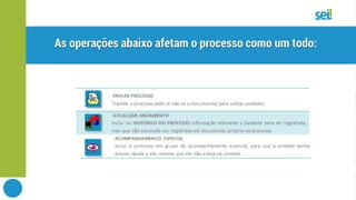 SEI | Tela do documento