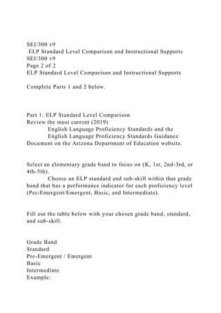 SEI/300 v9
ELP Standard Level Comparison and Instructional Supports
SEI/300 v9
Page 2 of 2
ELP Standard Level Comparison and Instructional Supports
Complete Parts 1 and 2 below.
Part 1: ELP Standard Level Comparison
Review the most current (2019)
English Language Proficiency Standards and the
English Language Proficiency Standards Guidance
Document on the Arizona Department of Education website.
Select an elementary grade band to focus on (K, 1st, 2nd-3rd, or
4th-5th).
Choose an ELP standard and sub-skill within that grade
band that has a performance indicator for each proficiency level
(Pre-Emergent/Emergent, Basic, and Intermediate).
Fill out the table below with your chosen grade band, standard,
and sub-skill.
Grade Band
Standard
Pre-Emergent / Emergent
Basic
Intermediate
Example:
 
