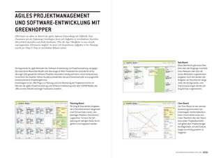 Agiles ProjektmAnAgement
und softwAre-entwicklung mit
greenhoPPer
jirA bietet vor allem im bereich der agilen software-Entwicklung sehr hilfreiche tools.
zusammen mit der Ergänzung greenhopper lassen sich Aufgaben in verschiedenen Ansichten
übersichtlich darstellen und direkt bearbeiten. Über die Ajax-oberfläche ist eine schnelle
und angenehme Arbeitsweise möglich. so lassen sich beispielsweise Aufgaben in der Planungs-
ansicht per drag & drop in verschiedene releases ziehen.




                                                                                                      task board:
                                                                                                      Diese Oberfläche gibt einen Über-
Die Argumente für agile Methoden der Software-Entwicklung und Projektverwaltung und gegen             blick über alle Vorgänge innerhalb
das klassische Wasserfall-Modell sind überzeugend: Mehr Flexibilität bei veränderten Anfor-           eines Releases oder über die
derungen (die gerade bei Software-Projekten besonders häufig auftreten), keine Kompromisse            einem Mitarbeiter zugewiesenen
hinsichtlich der Qualität, höhere Kundenzufriedenheit, bessere Kostenkontrolle und ausgereifte,       Aufgaben. Auch hier werden alle
kundenorientierte Projektergebnisse.                                                                  Aufgaben als Karteikarten darge-
Greenhopper ist ein JIRA-Plugin zur Planung und zum Monitoring des Projektfortschritts im             stellt, die konfigurierbar sind.
Rahmen der agilen Projektverwaltung und Software-Entwicklung nach dem SCRUM-Modell, das               Statusanpassungen werden per
JIRA um eine Vielzahl mächtiger Funktionen erweitert.                                                 Drag & Drop vorgenommen.




                                                              Planning board:                         chart board:
                                                              Per Drag & Drop werden Aufgaben,        Das Chart Board ist das zentrale
                                                              die in Karteikartenform dargestellt     Auswertungsinstrument von
                                                              sind (Virtual Index Cards), den         Greenhopper. Komfortable Burn-
                                                              jeweiligen Releases (Iterationen)       down-Charts bieten einen zen-
                                                              zugeordnet. So kann die Zeit-           tralen Überblick über den Status
                                                              planung mit wenigen Klicks durch-       eines jeden Projektabschnitts
                                                              geführt und angepasst werden.           und geben dem Projektmanager
                                                                                                      die Möglichkeit, auf alle Entwick-
                                                                                                      lungen kurzfristig proaktiv zu
                                                                                                      reagieren.




                                                                                                    AUFgAbEnmAnAgEmEnt mit jirA 14 / 15
 