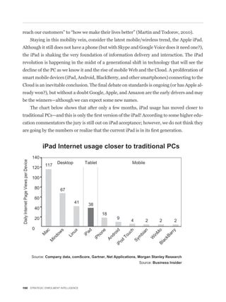 Staying in this mobility vein, consider the latest mobile/wireless trend, the Apple iPad.


the iPad is shaking the very foundation of information delivery and interaction. The iPad
revolution is happening in the midst of a generational shift in technology that will see the
decline of the PC as we know it and the rise of mobile Web and the Cloud. A proliferation of
smart mobile devices (iPad, Android, BlackBerry, and other smartphones) connecting to the
                                                                                            -


be the winners—although we can expect some new names.
    The chart below shows that after only a few months, iPad usage has moved closer to
                                                                                            -
cation commentators the jury is still out on iPad acceptance; however, we do not think they




160 STRATEGIC ENROLMENT INTELLIGENCE
 
