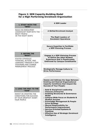 182 STRATEGIC ENROLMENT INTELLIGENCE
 
