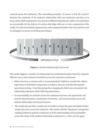 research across the institution. The overarching principle, of course, is that the visual il-
lustrates the continuity of the student’s relationship with your institution and does so in
terms of key SEM touch points. It is clear how different departments within your institution
are accountable for the delivery of services that align with one or more components of the
model. It is also immediately apparent how each component leads to the next and how each
is contingent on success in all those preceding it.




                              Figure 1: Student Relationship Continuum


The model suggests a number of critical points for institutional leaders that bear responsi-
bility for one or more clusters of activities across the experience continuum.


      importance of individual components in isolation, because each literally depends
      upon the preceding. From this perspective, dropping the ball at any one point in the




      need for shared mission, coordination of activities, and communication across the
      student relationship continuum increases.

                                                                                             -


       enabling leaders to spot the weaknesses in both understanding and accountability
       across the whole of the student relationship continuum (i.e., where are the gaps).




54 STRATEGIC ENROLMENT INTELLIGENCE
 
