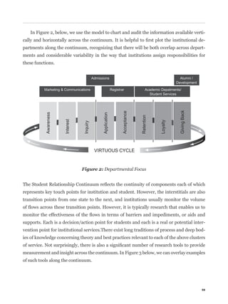 In Figure 2, below, we use the model to chart and audit the information available verti-
                                                                                            -
partments along the continuum, recognizing that there will be both overlap across depart-
ments and considerable variability in the way that institutions assign responsibilities for
these functions.




                              Figure 2: Departmental Focus



represents key touch points for institution and student. However, the interstitials are also
transition points from one state to the next, and institutions usually monitor the volume



supports. Each is a decision/action point for students and each is a real or potential inter-
vention point for institutional services.There exist long traditions of process and deep bod-
ies of knowledge concerning theory and best practices relevant to each of the above clusters


measurement and insight across the continuum. In Figure 3 below, we can overlay examples
of such tools along the continuum.




                                                                                           55
 