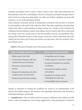 academic community (refer to Chart 1, below). Taken at face value, these statements are
like platitudes, where few would disagree. However, living these principles through action is
hard work for even the most adept leader. In reality, any of these conditions can meet with
resistance. As one study participant advised:
[T]he academic community operate as independent contractors who you have to convince
to work together in the spirit of the collective whole. This takes negotiation and leadership,
which starts with an understanding of campus culture. Be a student of the institution by
walking around and talking to people. Keep asking, who do I need to talk with to understand



rubber hits the road in each of these areas before you take action. Then be consistent. (Wal-
lace-Hulecki, 2007)1: Planning Principles and Critical Success Factors
   PLNNING PRINCIPLES CRITICAL SUCCESS FACTORS
   Chart 1: Planning Principles and Critical Success Factors


   CORE PLANNING PRINCIPLES students from across divisions
   Involvement of faculty, staff, and   CRITICAL SUCCESS FACTORS




     students from across divisions


     process
                                                    and analysis
     academic dean and unit heads
                                                    challenging the status quo




Equally as important to creating the conditions for success is an understanding of the
barriers that inhibit progress. Two barriers were repeatedly referenced in the research as
leadership challenges, and include:

                   —Once an initial enrolment urgency is addressed, the tendency is to fall
back to a state of complacency. One strategy suggested by a study participant to counteract

                                                                                           77
 