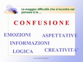 Sei Cappelli per Pensare