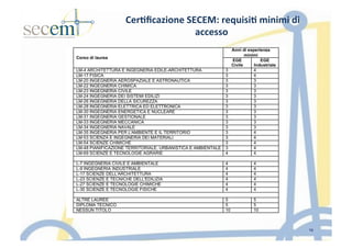 Cer3ﬁcazione	
  SECEM:	
  requisi3	
  minimi	
  di	
  
accesso	
  
16
 