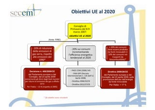 Obie9vi	
  UE	
  al	
  2020	
  
* Gli obiettivi sono vincolanti
Consiglio	
  di	
  
Primavera	
  del	
  8-­‐9	
  
marzo	
  2007:	
  	
  
obie9vi	
  UE	
  al	
  2020	
  
-­‐	
  20%	
  di	
  riduzione	
  
delle	
  emissioni	
  di	
  
gas	
  serra,	
  rispeIo	
  
alle	
  emissioni	
  del	
  
1990*	
  
Decisione n. 406/2009/CE
del Parlamento europeo e del
Consiglio, del 23 aprile 2009
concernente	
  gli	
  sforzi	
  degli	
  Sta5	
  membri	
  
per	
  ridurre	
  le	
  emissioni	
  dei	
  gas	
  a	
  eﬀeIo	
  
serra	
  	
  
Per	
  l’Italia:	
  –	
  13	
  %	
  (rispeIo	
  al	
  2005)	
  
-­‐	
  20%	
  sui	
  consumi	
  
incrementando	
  
l’eﬃcienza	
  energe5ca	
  
tendenziali	
  al	
  2020	
  	
  
-­‐	
  PAEE	
  COM	
  (2006)	
  545	
  
-­‐	
  PAN	
  GPP	
  (Decreto	
  
Interministeriale	
  n.	
  135	
  dell'11	
  
Aprile	
  2008)	
  
-­‐	
  Dire]va	
  2006/32/CE	
  
-­‐	
  Dire]va	
  2012/27/CE	
  
+	
  20%	
  dei	
  consumi	
  
deve	
  essere	
  prodoIo	
  
da	
  fon5	
  rinnovabili	
  (+	
  
10%	
  dei	
  consumi	
  nei	
  
traspor5	
  da	
  
biocombus5bile)*	
  
Direttiva 2009/28/CE
del Parlamento europeo e del
Consiglio, del 23 aprile 2009, sulla
promozione dell'uso dell’energia
da fonte rinnovabile
Per l’Italia: + 17 %	
  
(fonte: FIRE)
 