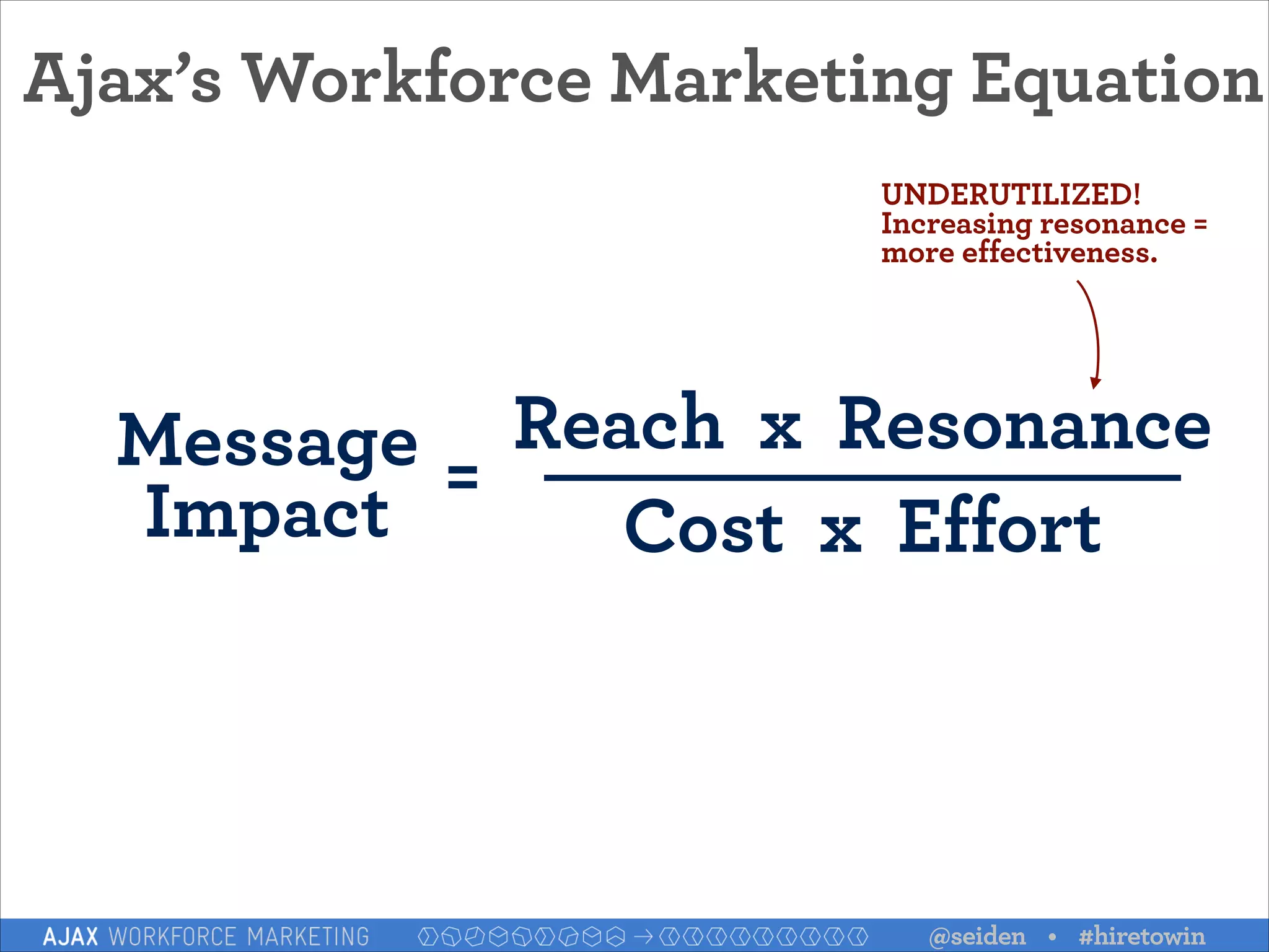 Ajax’s Workforce Marketing Equation
UNDERUTILIZED! 
Increasing resonance =
more effectiveness.

Message = Reach x Resonance
Impact
Cost x Effort

@seiden • #hiretowin

 