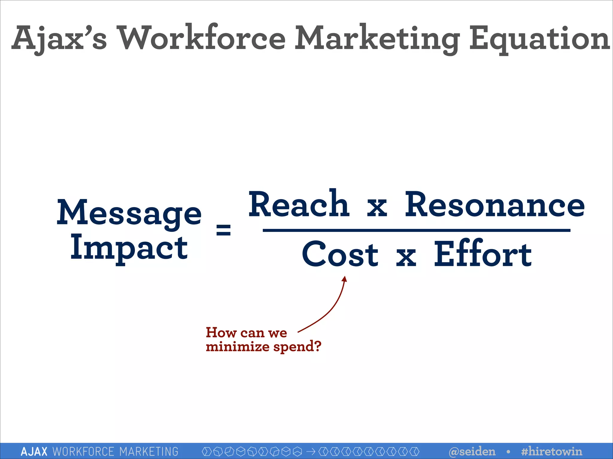 Ajax’s Workforce Marketing Equation

Message = Reach x Resonance
Impact
Cost x Effort
How can we
minimize spend?

@seiden • #hiretowin

 