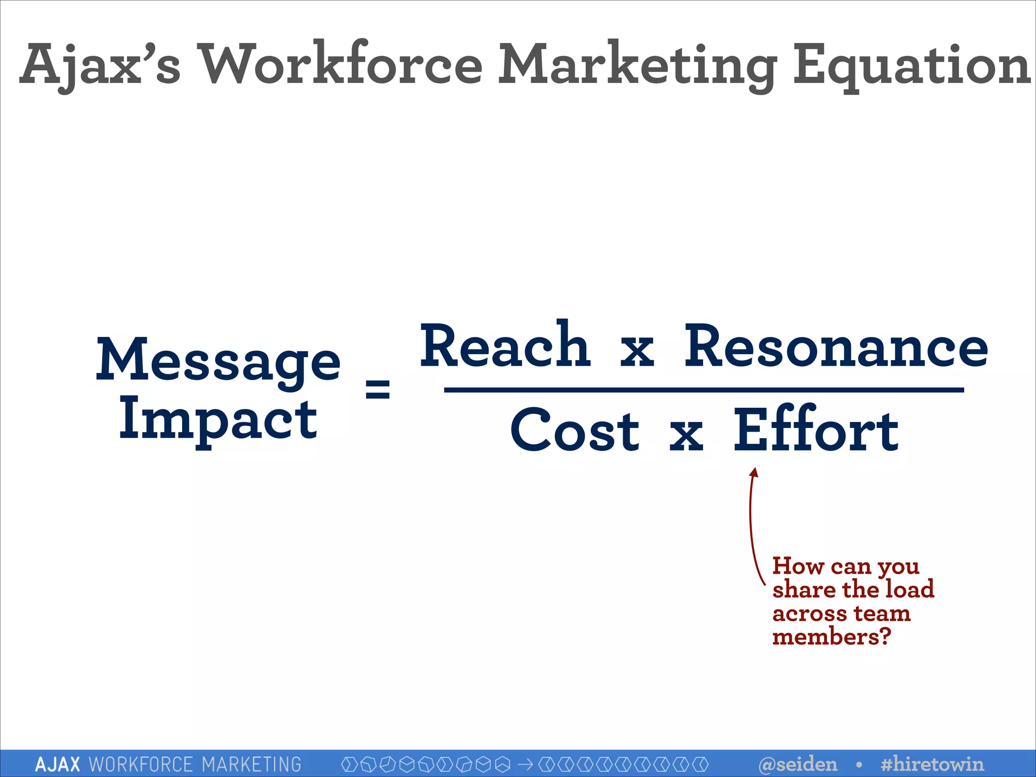 Ajax’s Workforce Marketing Equation

Message = Reach x Resonance
Impact
Cost x Effort
How can you 
share the load  
across team  
members?

@seiden • #hiretowin

 
