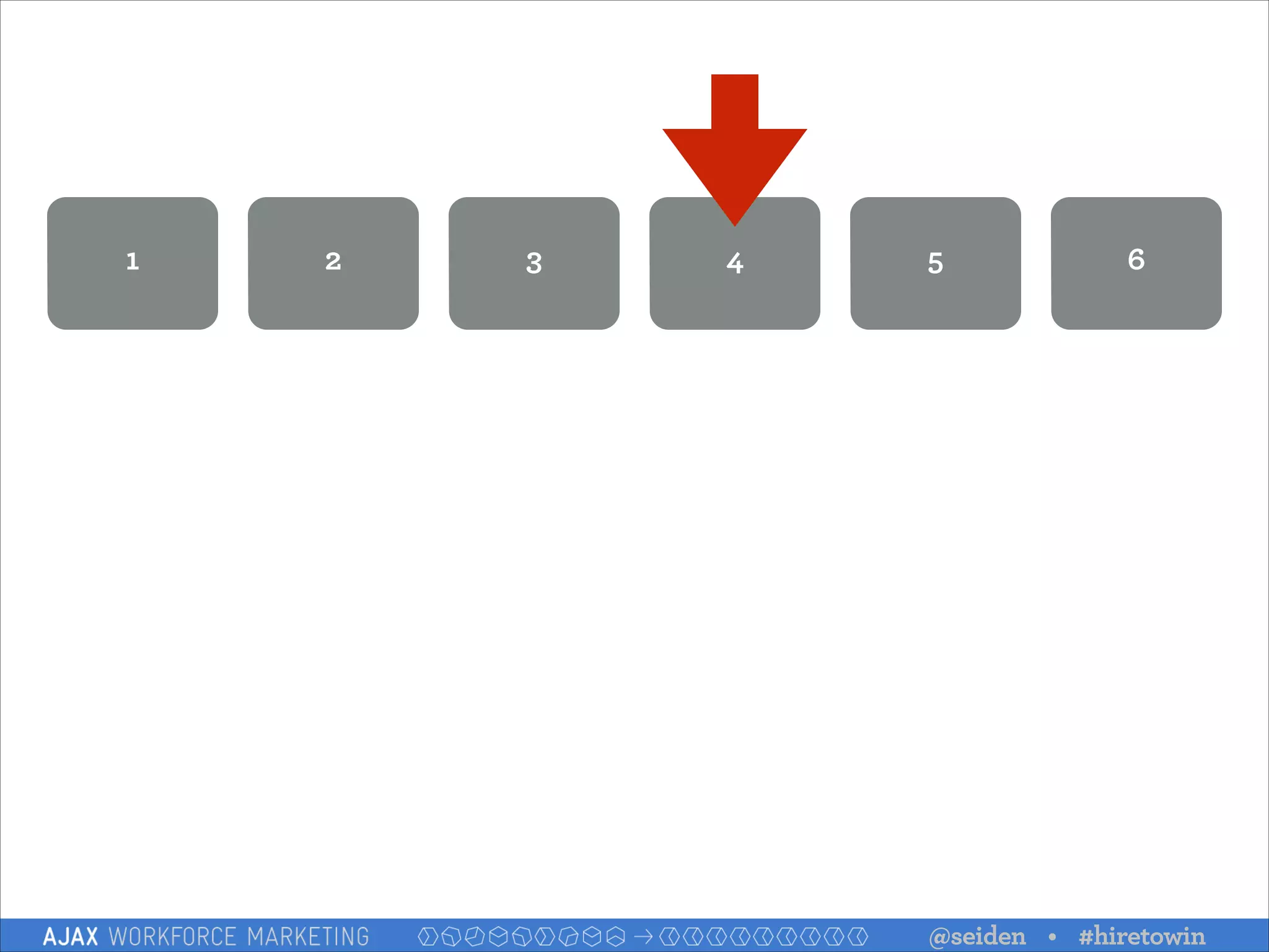 1

2

3

4

5

6

@seiden • #hiretowin

 