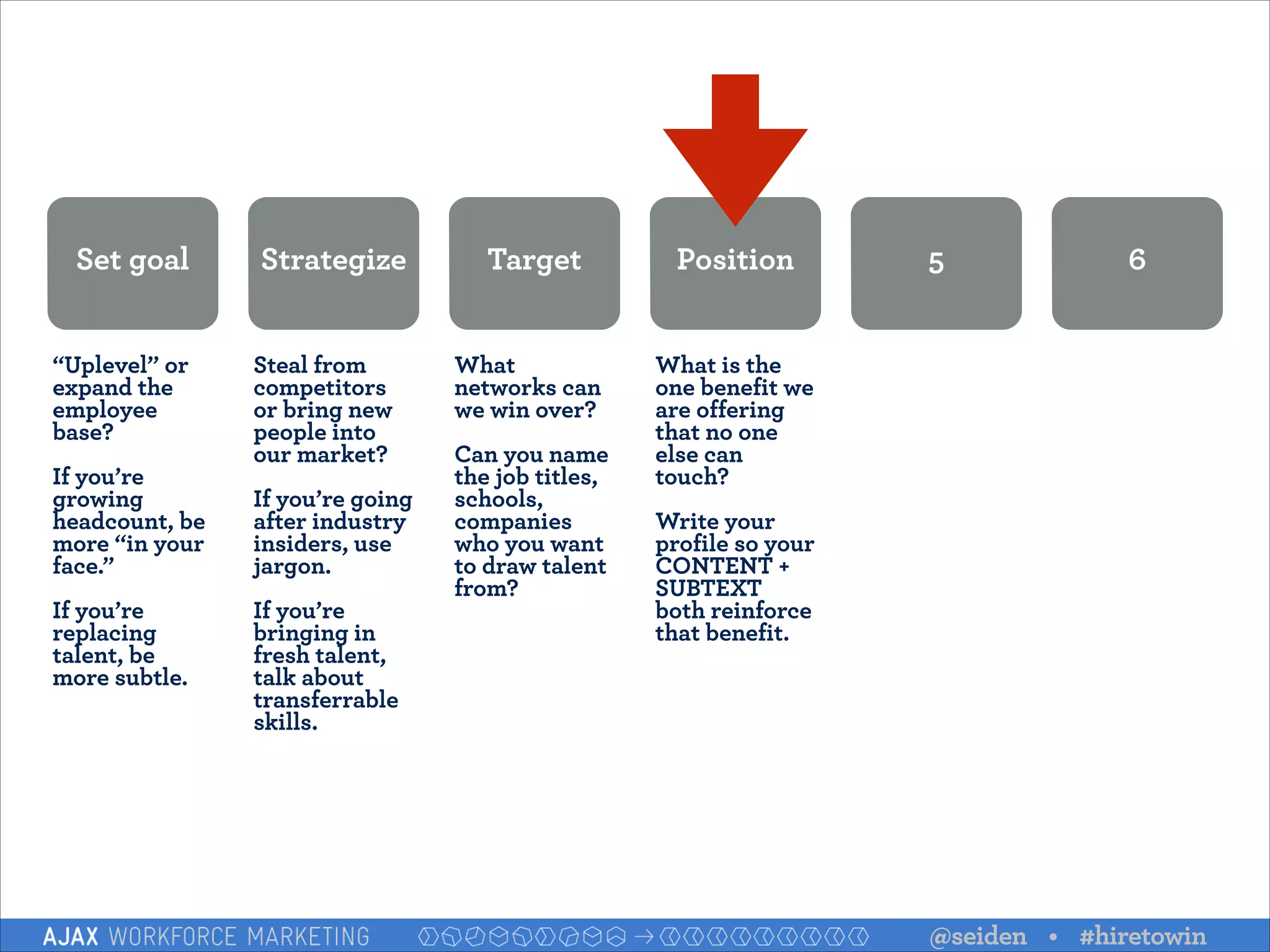 Set goal
“Uplevel” or
expand the
employee
base?

!

If you’re
growing
headcount, be
more “in your
face.”

!

If you’re
replacing
talent, be
more subtle.

Strategize
Steal from
competitors
or bring new
people into
our market?

!

If you’re going
after industry
insiders, use
jargon.

!

If you’re
bringing in
fresh talent,
talk about
transferrable
skills.

Target

Position

What
networks can
we win over?

What is the
one benefit we
are offering
that no one
else can
touch?

!

Can you name
the job titles,
schools,
companies
who you want
to draw talent
from?

!

5

6

!

Write your
profile so your
CONTENT +
SUBTEXT
both reinforce
that benefit.

@seiden • #hiretowin

 