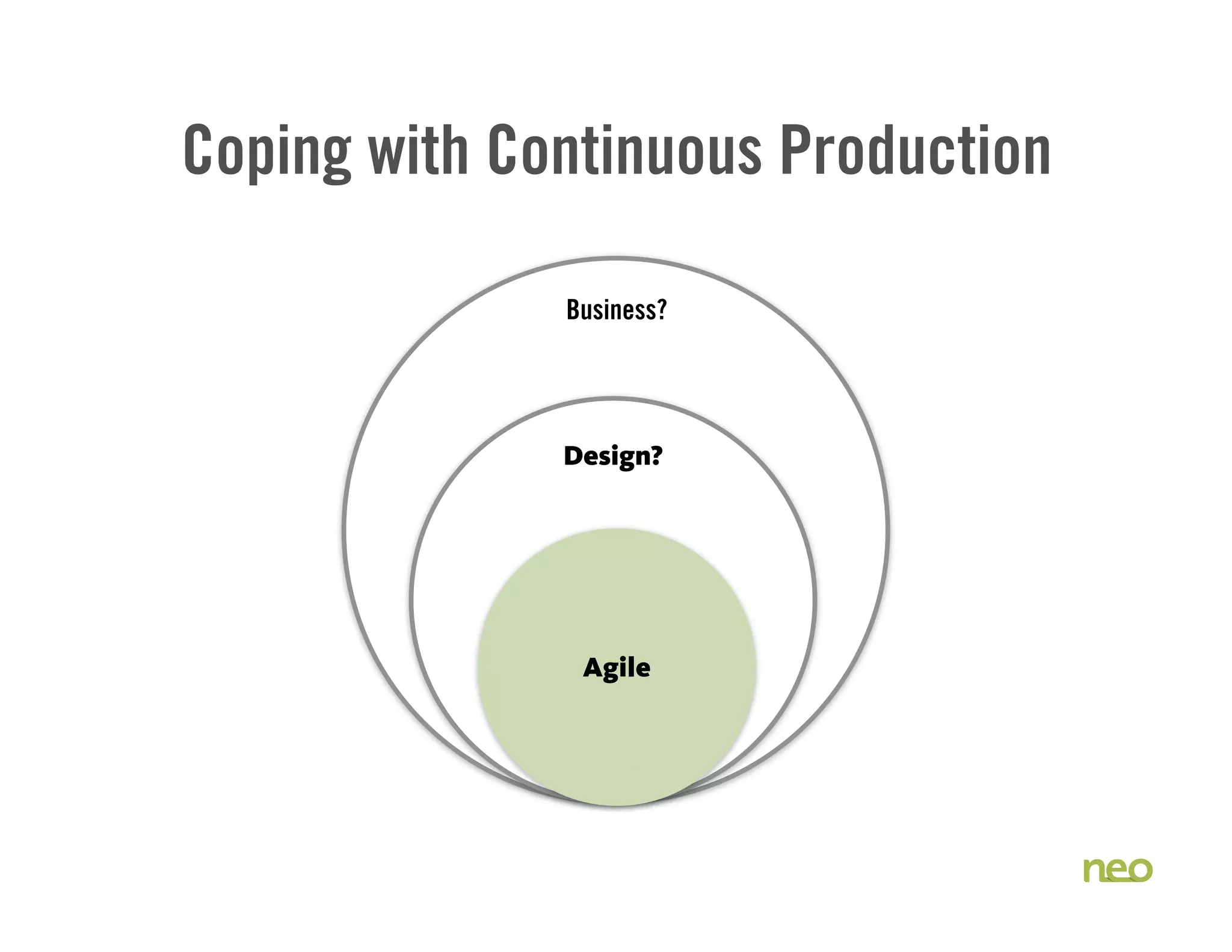 Business
Design?
Business?
Design?
Coping with Continuous Production
Business?
Agile
 