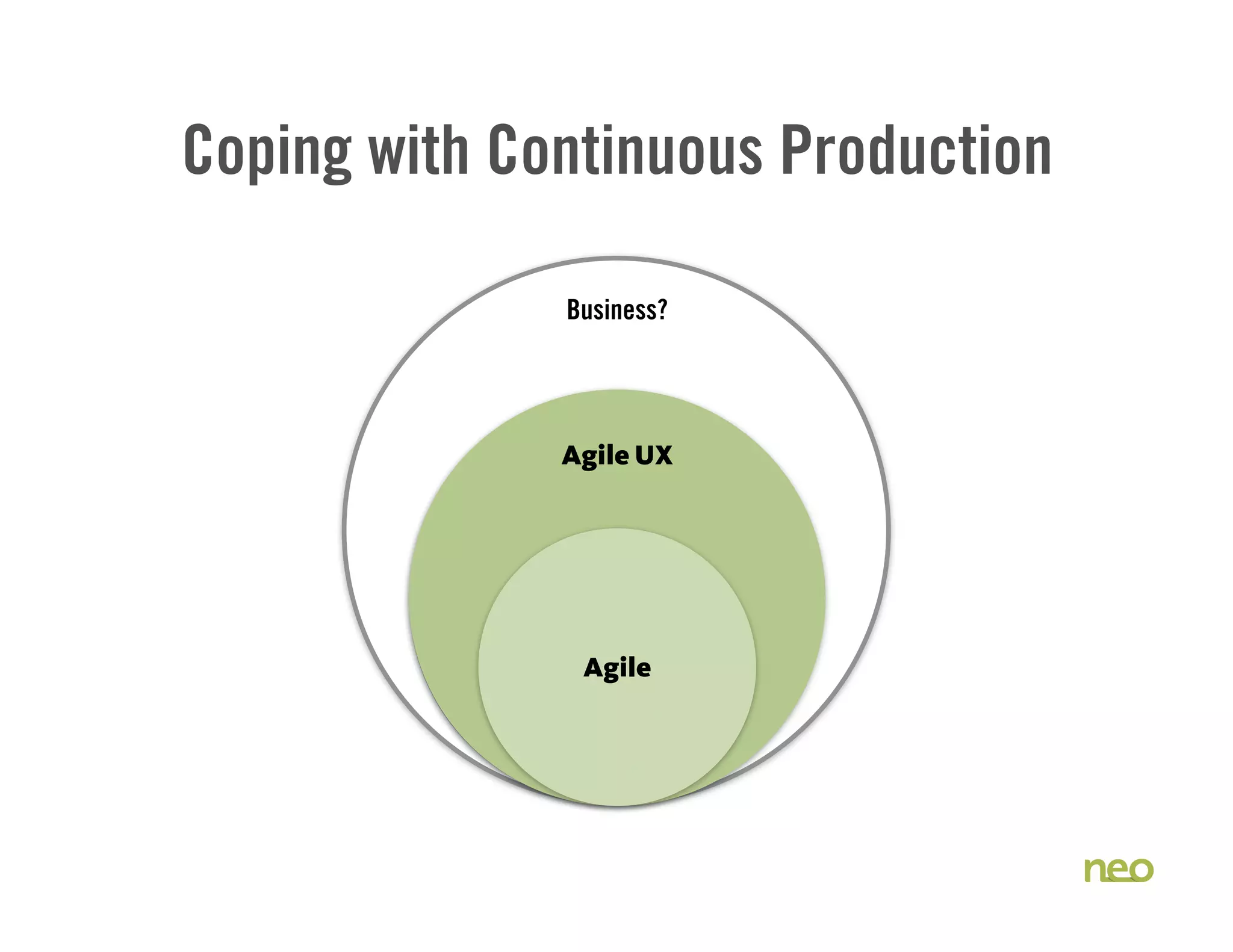 Business
Design?
Business?
Design?
Coping with Continuous Production
Business?
Agile UX
Agile UX
Agile
 