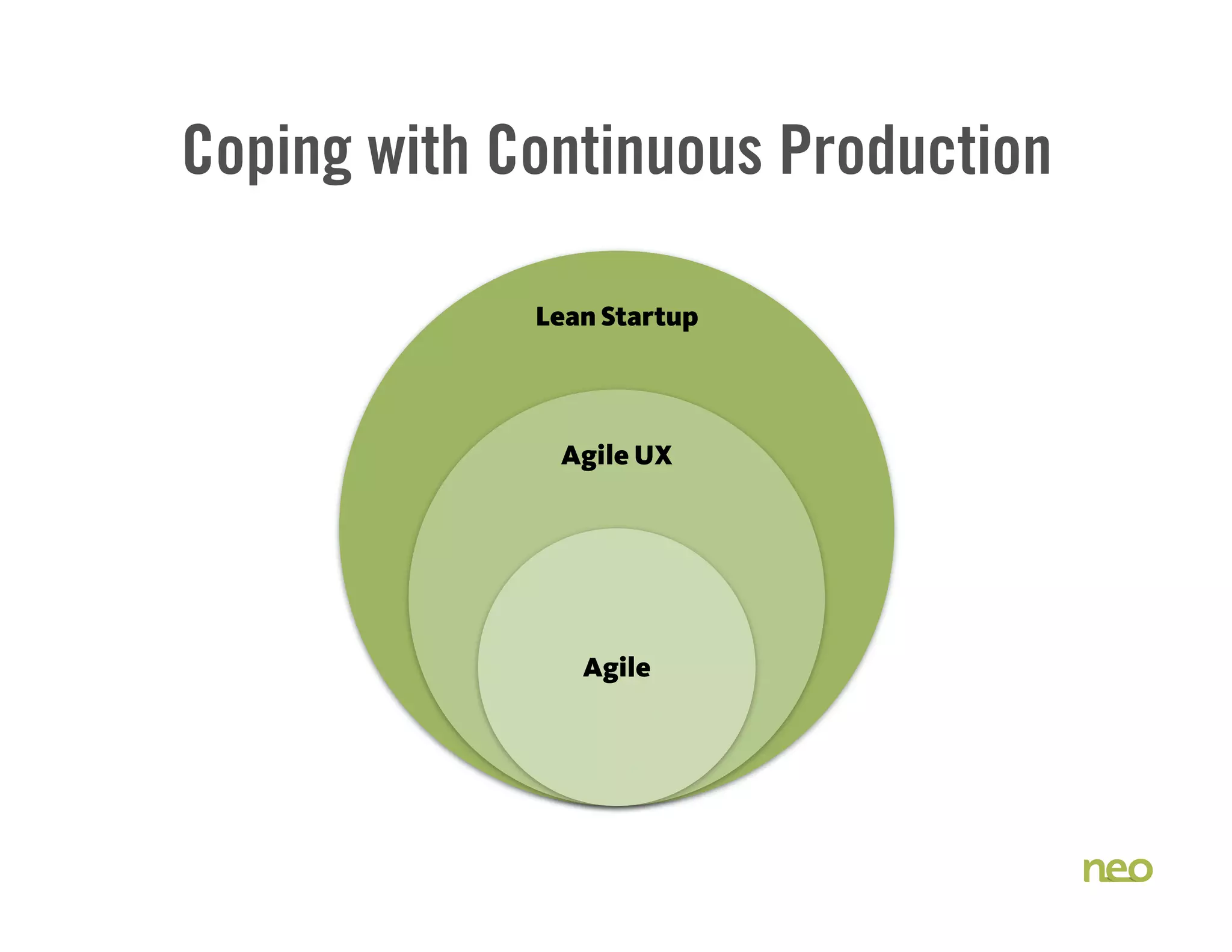 Business
Design?
Business?
Design?
Coping with Continuous Production
Business?Lean Startup
Lean Startup
Agile UX
Agile UX
Agile
 