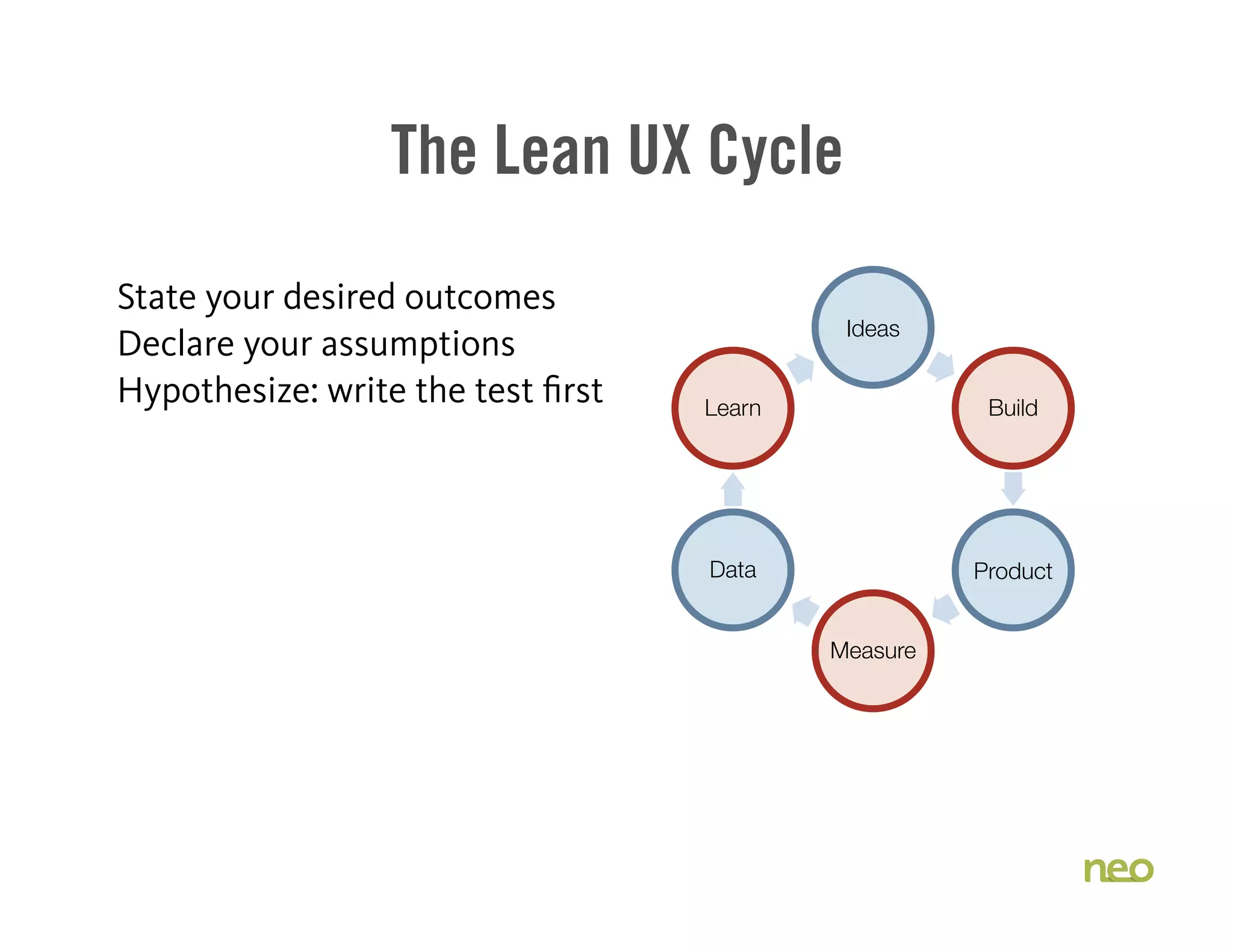 The Lean UX Cycle
State your desired outcomes
Declare your assumptions
Hypothesize: write the test first
Ideas
Build
Product
Measure
Data
Learn
 