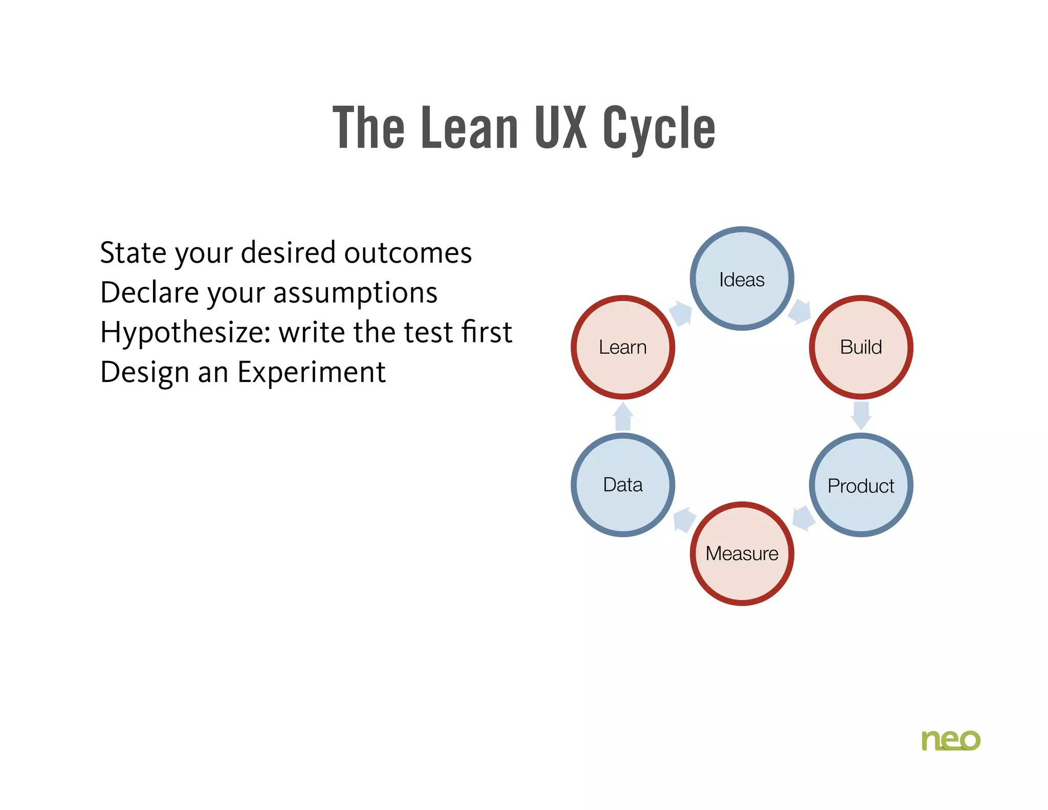 The Lean UX Cycle
State your desired outcomes
Declare your assumptions
Hypothesize: write the test first
Design an Experiment
Ideas
Build
Product
Measure
Data
Learn
 