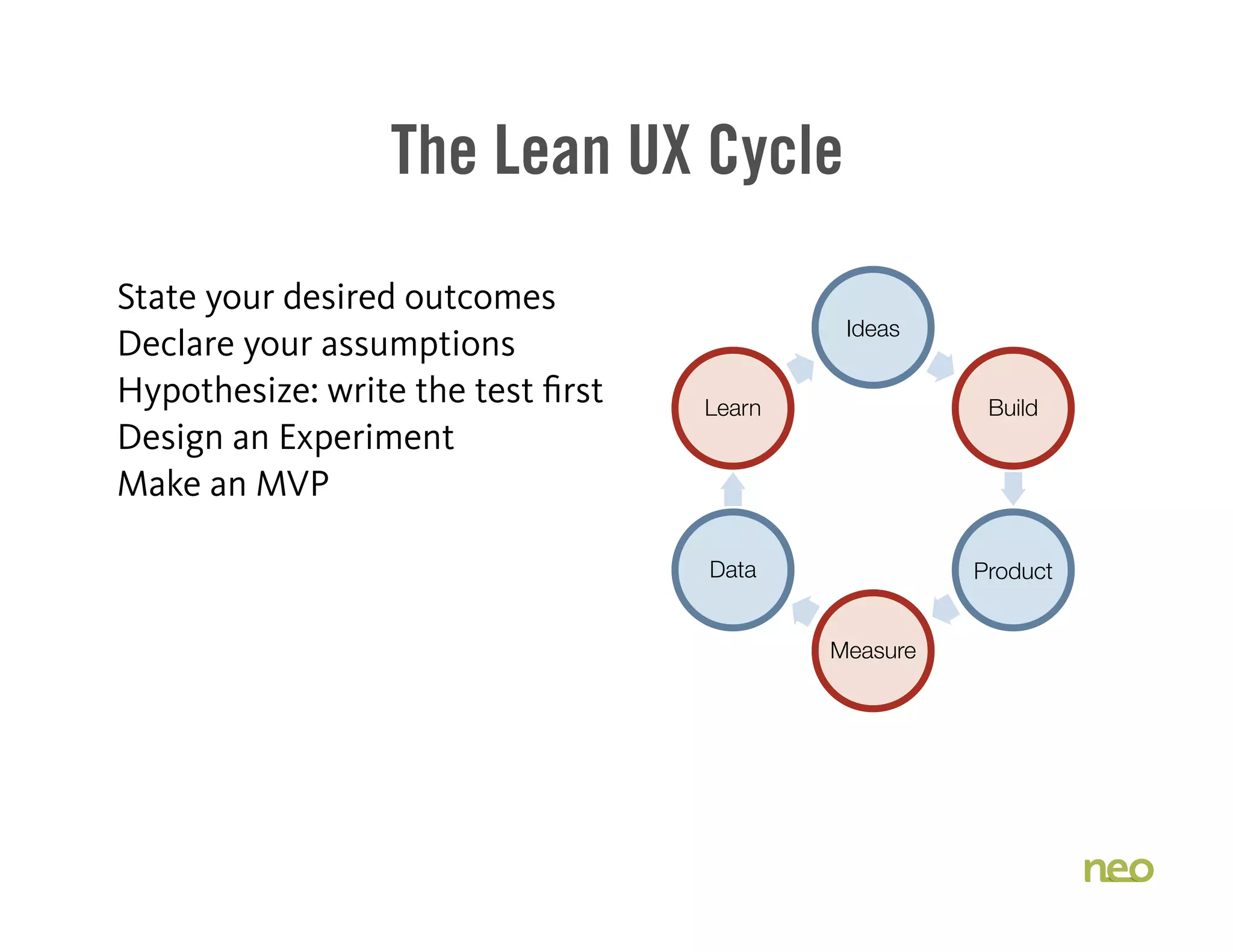 The Lean UX Cycle
State your desired outcomes
Declare your assumptions
Hypothesize: write the test first
Design an Experiment
Make an MVP
Ideas
Build
Product
Measure
Data
Learn
 