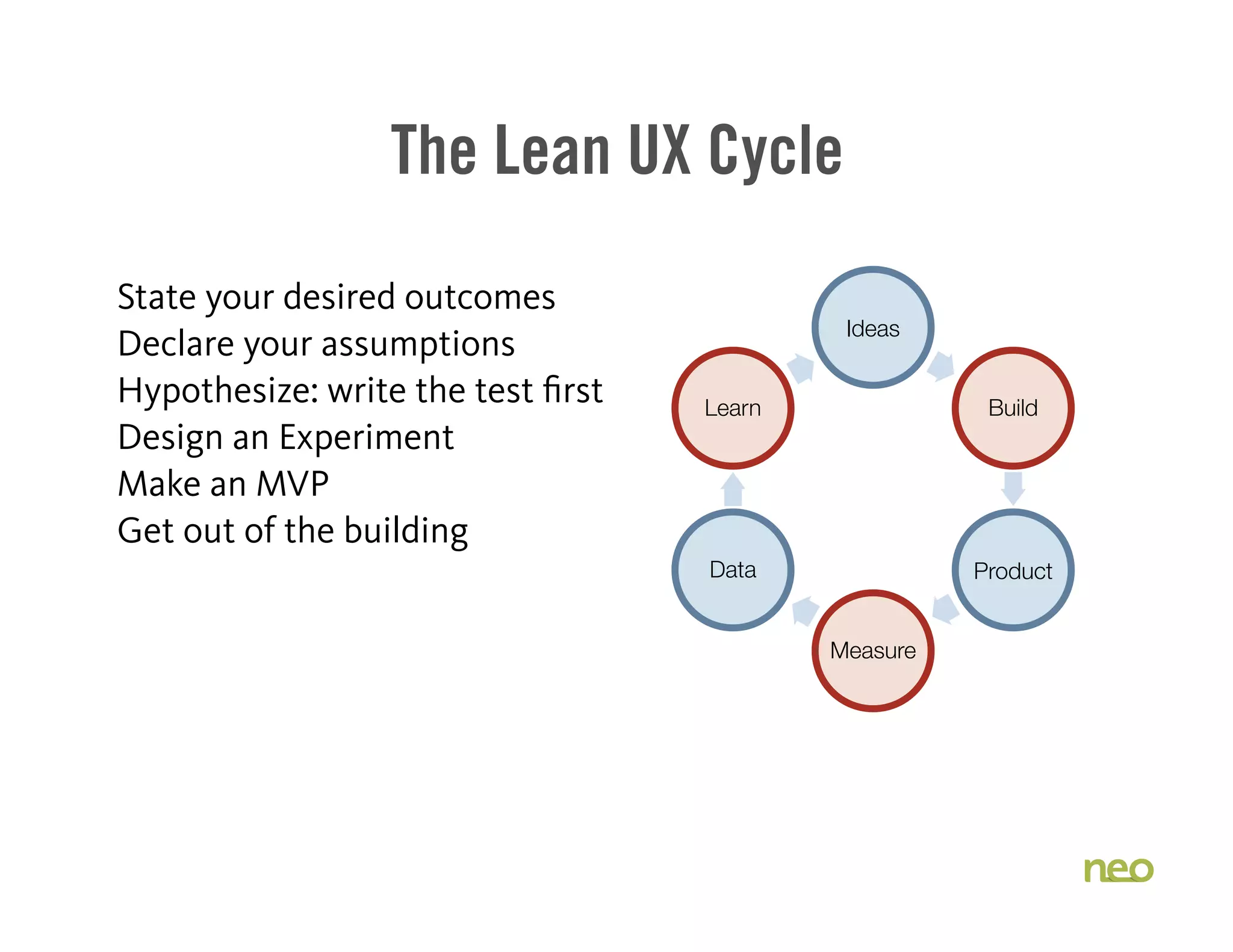 The Lean UX Cycle
State your desired outcomes
Declare your assumptions
Hypothesize: write the test first
Design an Experiment
Make an MVP
Get out of the building
Ideas
Build
Product
Measure
Data
Learn
 