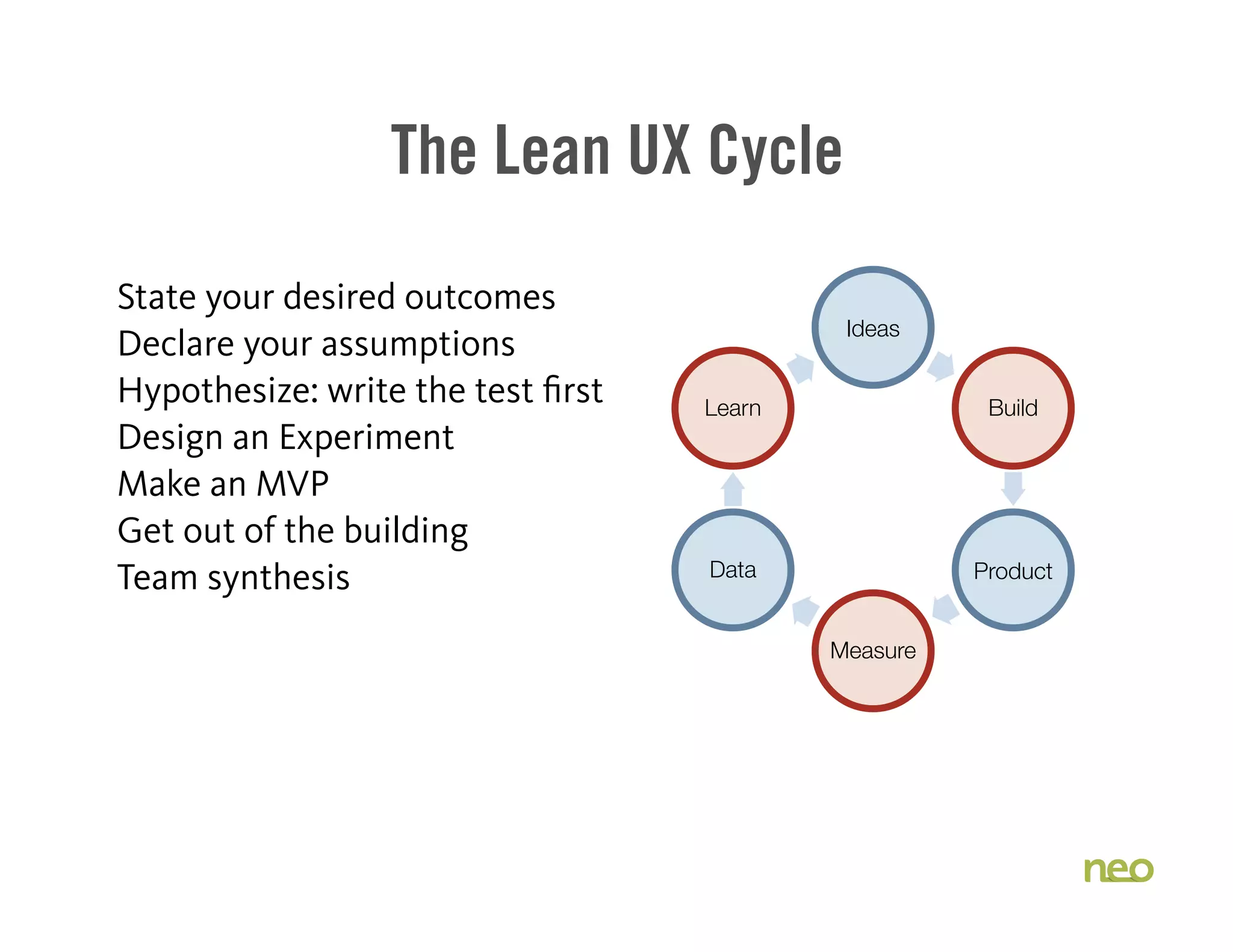 The Lean UX Cycle
State your desired outcomes
Declare your assumptions
Hypothesize: write the test first
Design an Experiment
Make an MVP
Get out of the building
Team synthesis
Ideas
Build
Product
Measure
Data
Learn
 