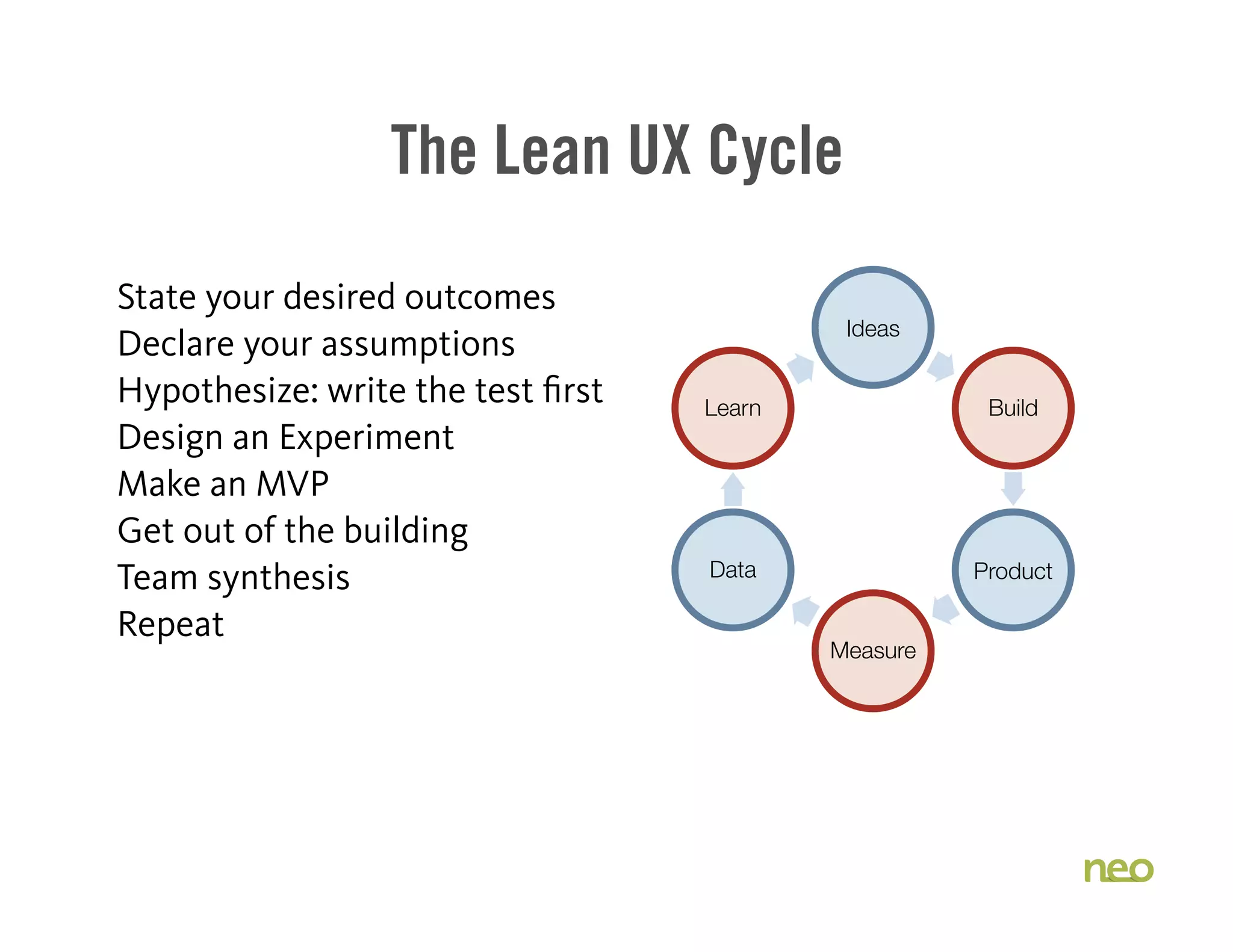 The Lean UX Cycle
State your desired outcomes
Declare your assumptions
Hypothesize: write the test first
Design an Experiment
Make an MVP
Get out of the building
Team synthesis
Repeat
Ideas
Build
Product
Measure
Data
Learn
 