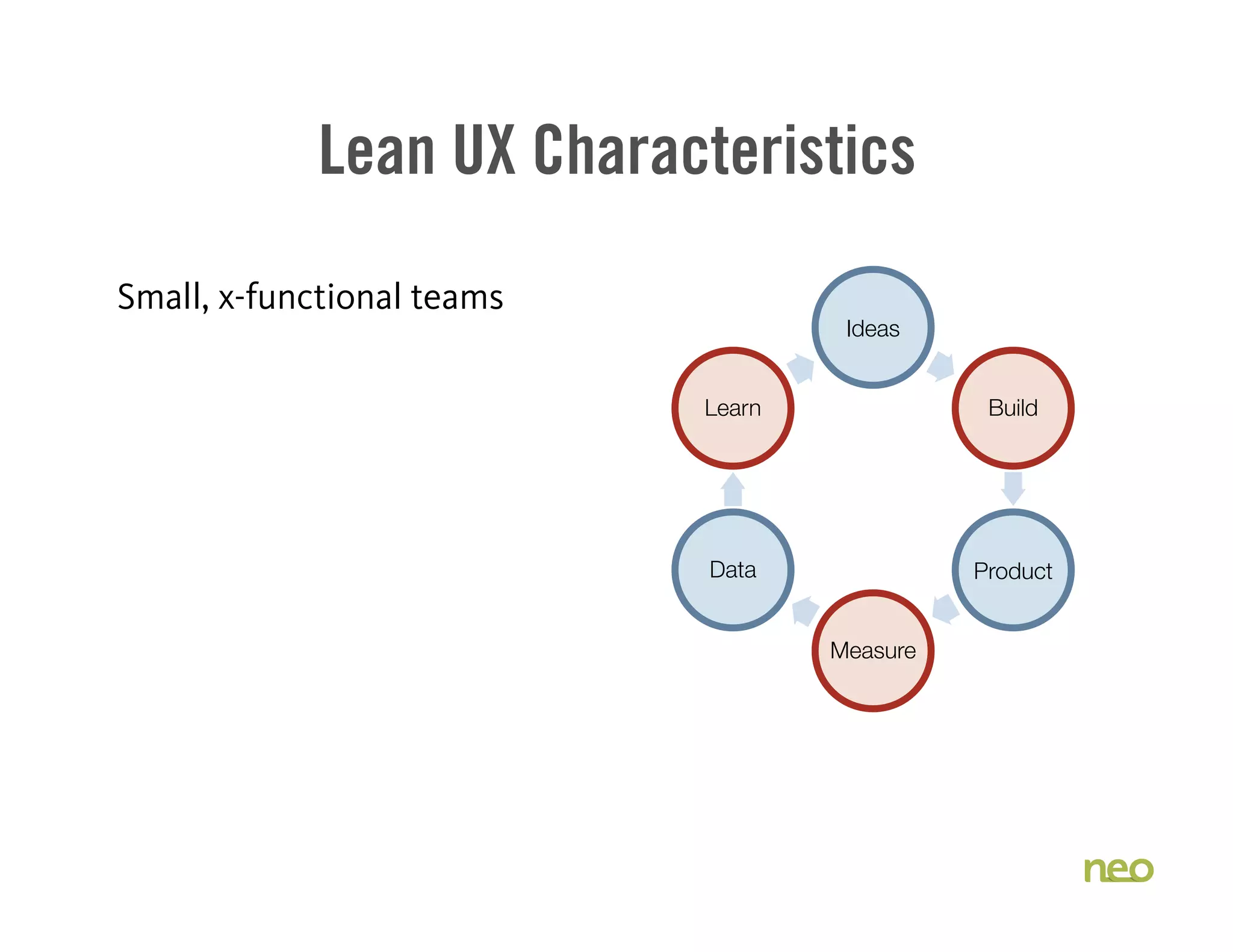 Lean UX Characteristics
Small, x-functional teams
Ideas
Build
Product
Measure
Data
Learn
 