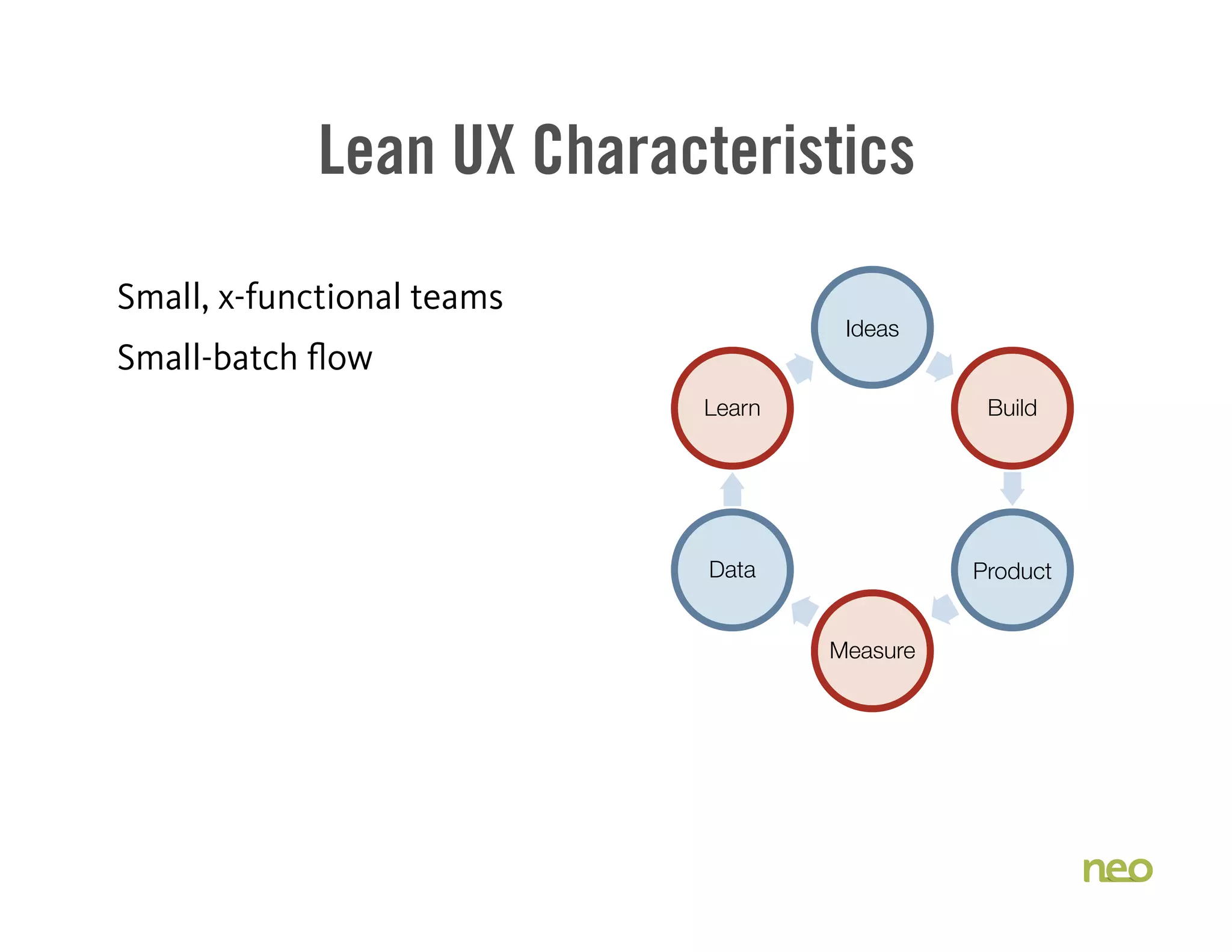 Lean UX Characteristics
Small, x-functional teams
Small-batch flow
Ideas
Build
Product
Measure
Data
Learn
 