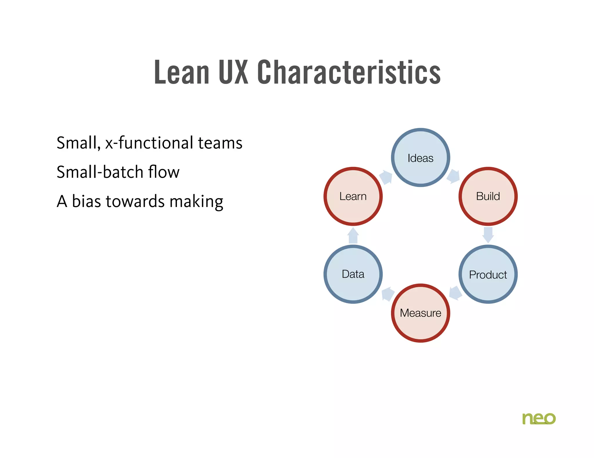 Lean UX Characteristics
Small, x-functional teams
Small-batch flow
A bias towards making
Ideas
Build
Product
Measure
Data
Learn
 