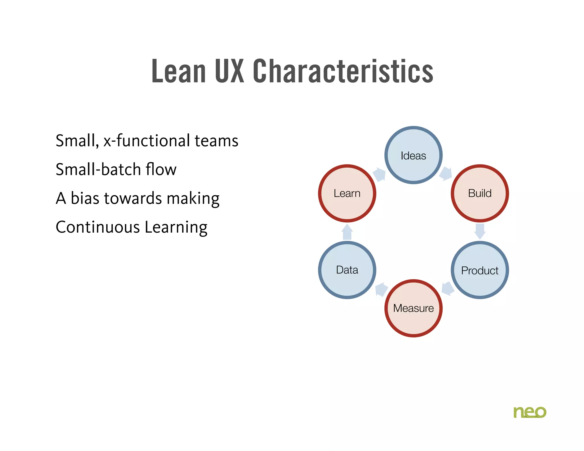 Lean UX Characteristics
Small, x-functional teams
Small-batch flow
A bias towards making
Continuous Learning
Ideas
Build
Product
Measure
Data
Learn
 