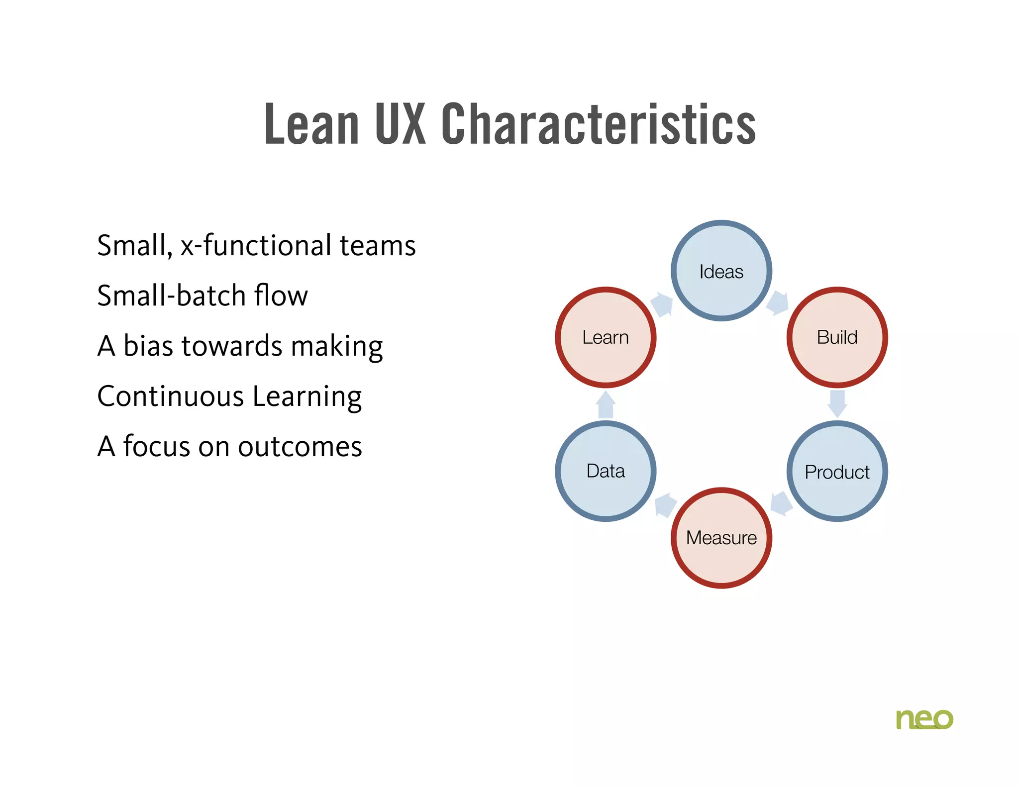 Lean UX Characteristics
Small, x-functional teams
Small-batch flow
A bias towards making
Continuous Learning
A focus on outcomes
Ideas
Build
Product
Measure
Data
Learn
 