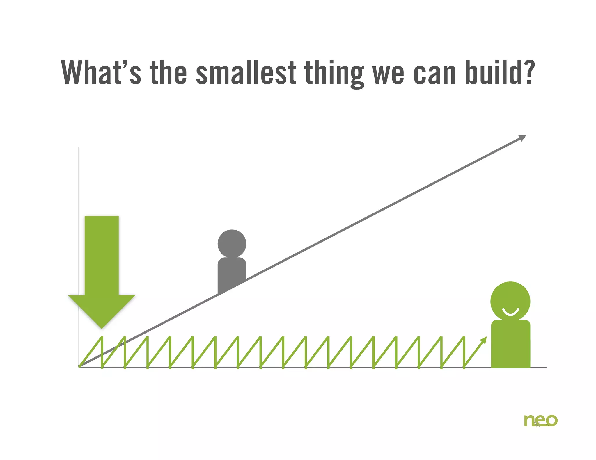 What’s the smallest thing we can build?
35
 