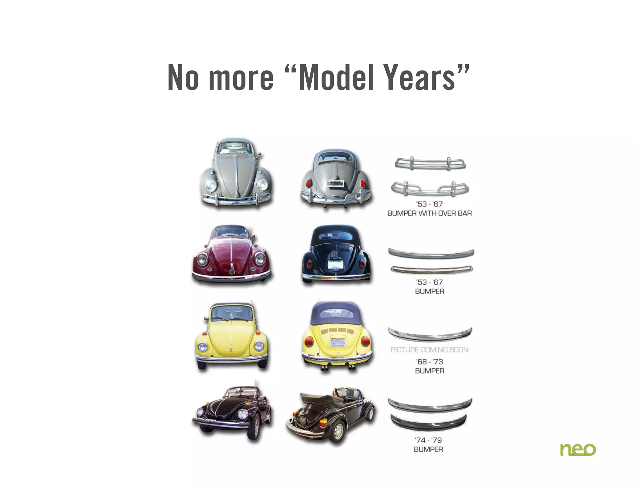 No more “Model Years”
6
 
