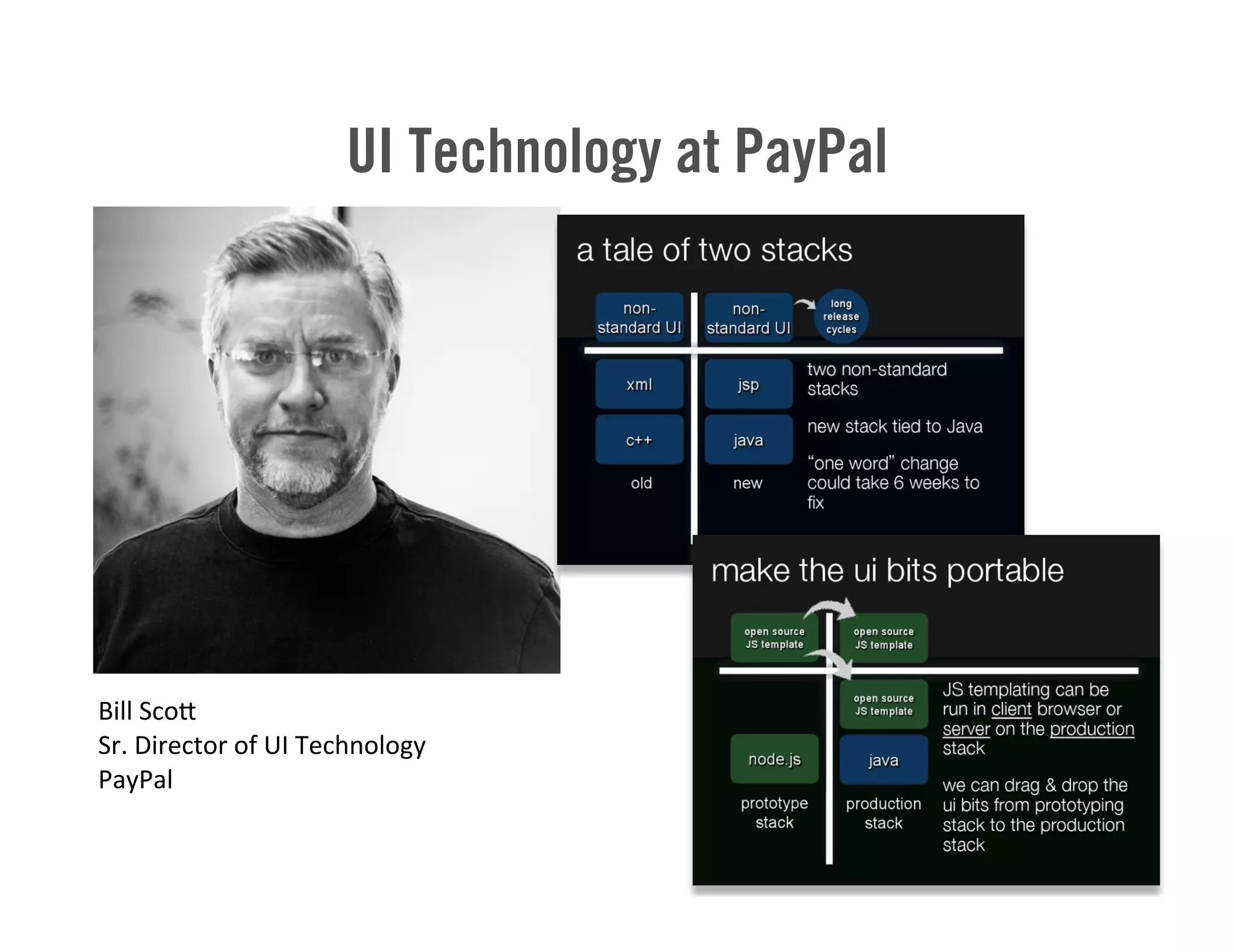 UI Technology at PayPal
44
Bill	
  Sco>
Sr.	
  Director	
  of	
  UI	
  Technology
PayPal
 