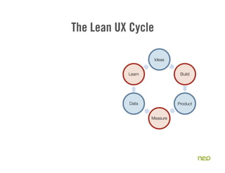 The Lean UX Cycle
Ideas
Build
Product
Measure
Data
Learn
 