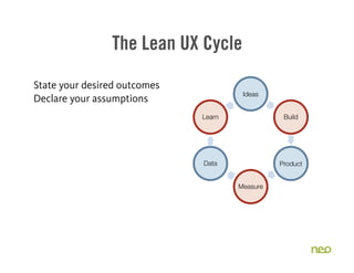 The Lean UX Cycle
State your desired outcomes
Declare your assumptions
Ideas
Build
Product
Measure
Data
Learn
 