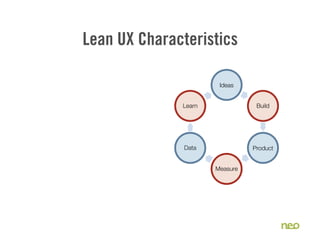 Lean UX Characteristics
Ideas
Build
Product
Measure
Data
Learn
 