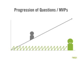 Progression of Questions / MVPs
41
 