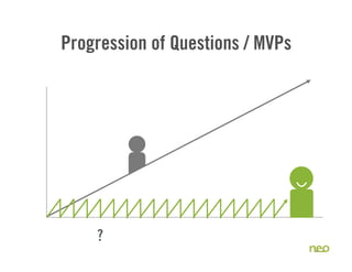 Progression of Questions / MVPs
41
?
 