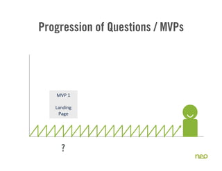 Progression of Questions / MVPs
41
MVP	
  1
Landing	
  
Page
?
 