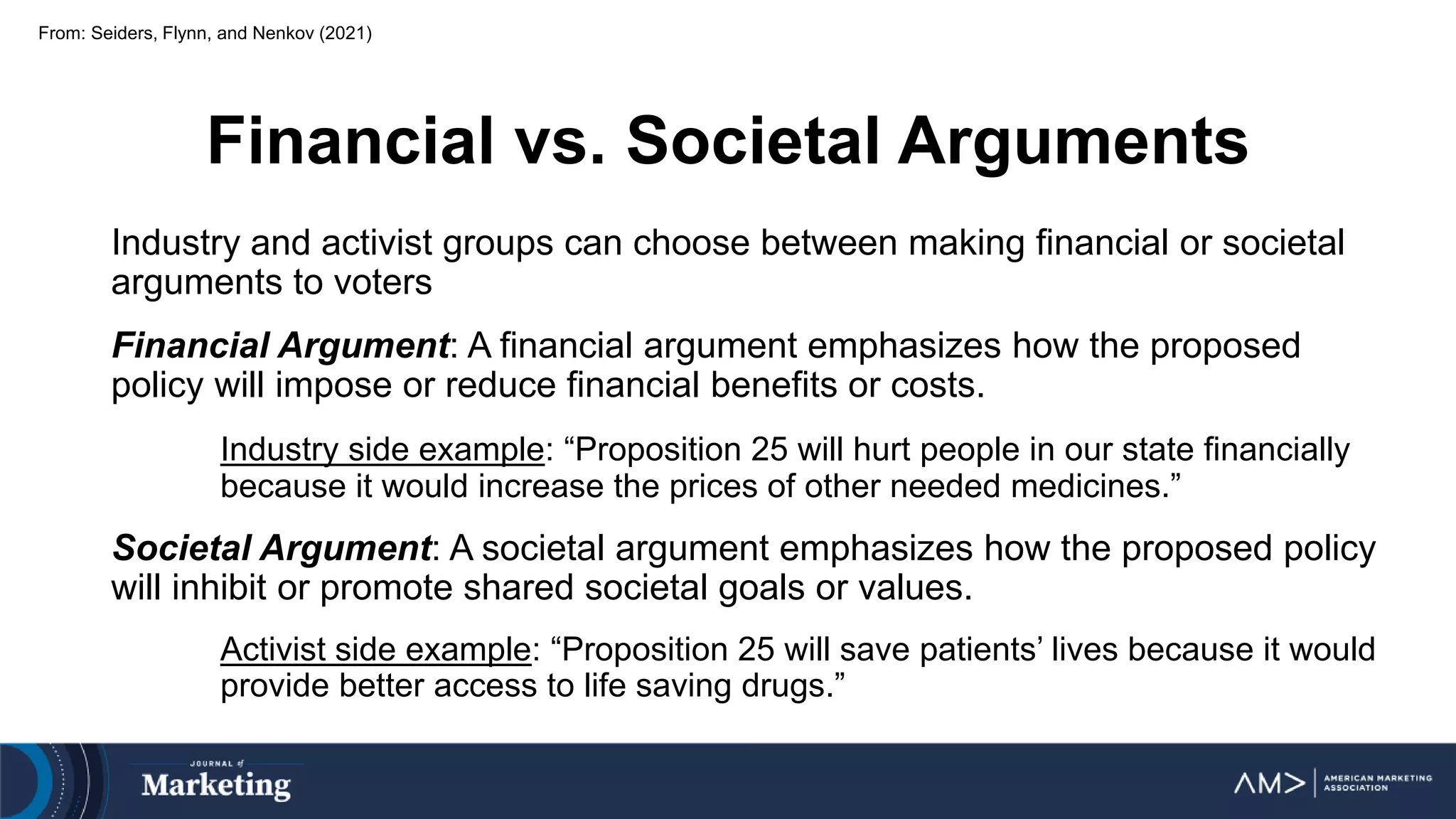 Financial vs. Societal Arguments
Industry and activist groups can choose between making financial or societal
arguments to voters
Financial Argument: A financial argument emphasizes how the proposed
policy will impose or reduce financial benefits or costs.
Industry side example: “Proposition 25 will hurt people in our state financially
because it would increase the prices of other needed medicines.”
Societal Argument: A societal argument emphasizes how the proposed policy
will inhibit or promote shared societal goals or values.
Activist side example: “Proposition 25 will save patients’ lives because it would
provide better access to life saving drugs.”
From: Seiders, Flynn, and Nenkov (2021)
 