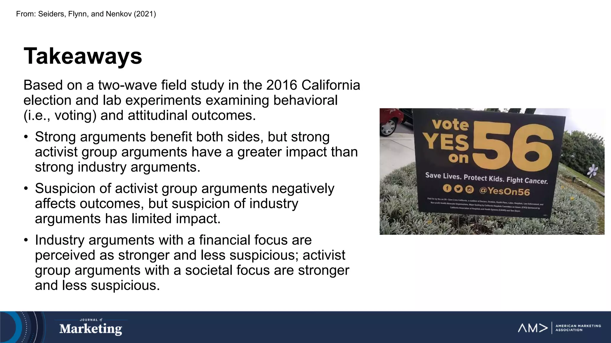 Based on a two-wave field study in the 2016 California
election and lab experiments examining behavioral
(i.e., voting) and attitudinal outcomes.
• Strong arguments benefit both sides, but strong
activist group arguments have a greater impact than
strong industry arguments.
• Suspicion of activist group arguments negatively
affects outcomes, but suspicion of industry
arguments has limited impact.
• Industry arguments with a financial focus are
perceived as stronger and less suspicious; activist
group arguments with a societal focus are stronger
and less suspicious.
Takeaways
From: Seiders, Flynn, and Nenkov (2021)
 