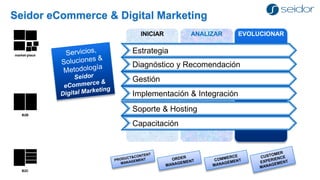 INICIAR 
ANALIZAR 
EVOLUCIONAR 
Estrategia 
Diagnóstico y Recomendación 
Gestión 
Implementación & Integración 
Soporte & Hosting 
Capacitación 
B2B 
B2C 
market-placeSeidor eCommerce & Digital Marketing  