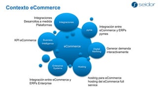 hosting para eCommerce 
hosting del eCommerce full service 
Integración entre eCommerce y ERPs 
pymes 
Integraciones 
Desarrollos a medida 
Plataformas 
Integración entre eCommerce y ERPs Enterprise 
KPI eCommerce 
eCommerce 
Business 
Intelligence 
pyme 
Digital Markting 
Hosting 
Enterpirse Systems 
Integraciones 
Generar demanda interactivamenteContexto eCommerce  